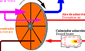 Ampliar Diagrama para Roto Concentrador de Zeolita con incineracin regenerativa (RTO)